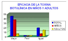 Toxina Botulínica, Síndrome de Angelman, Apadrina un Ángel